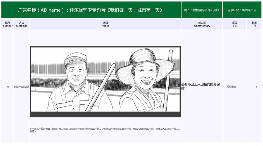佳爾優專題片《我們每一天，城市美一天》拍攝腳本04